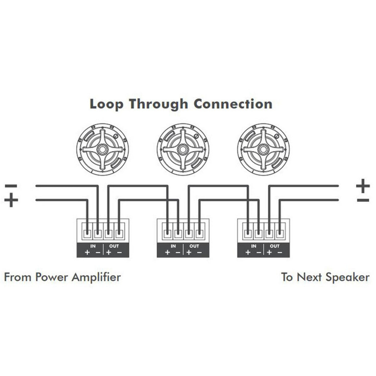 Sonance Pro Series Euroblock 4-Pin Phoenix Speaker Termination for Sonance Speakers, 10-Pack