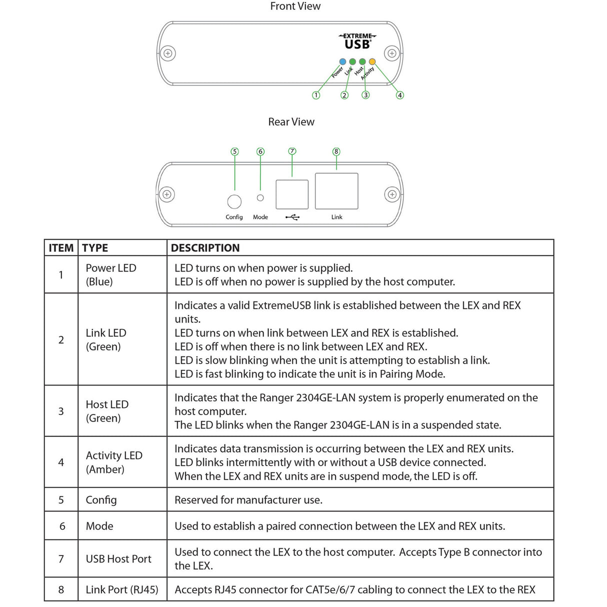 Icron 2304GE-LAN 4-Port USB 2.0 Ethernet LAN Extender System