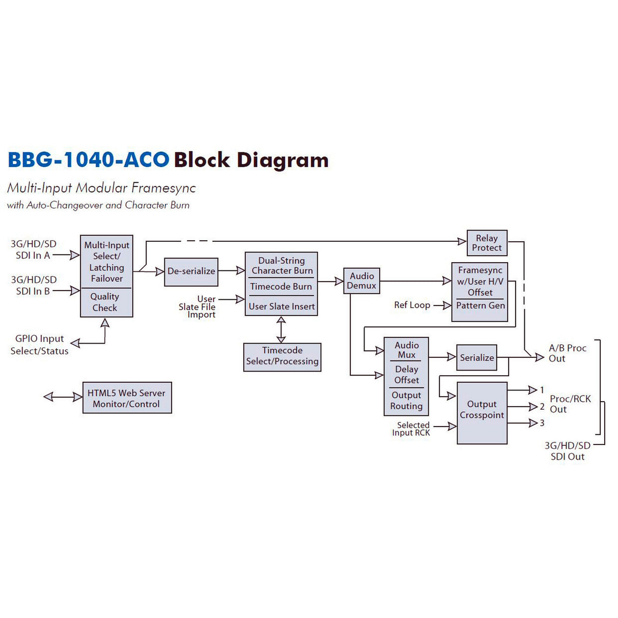 Cobalt BBG-1040-ACO 3G Multi-Input Modular Framesync