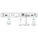 Kramer FC-18 4K HDR Display On/Off Controller