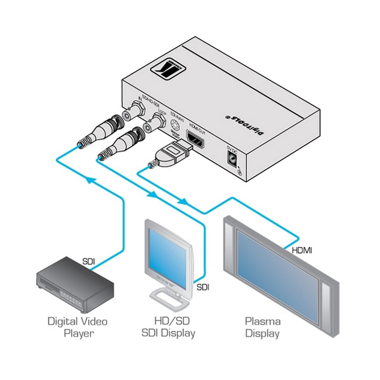 Kramer FC-331 3G HD-SDI to HDMI Format Converter