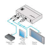 Kramer FC-331 3G HD-SDI to HDMI Format Converter