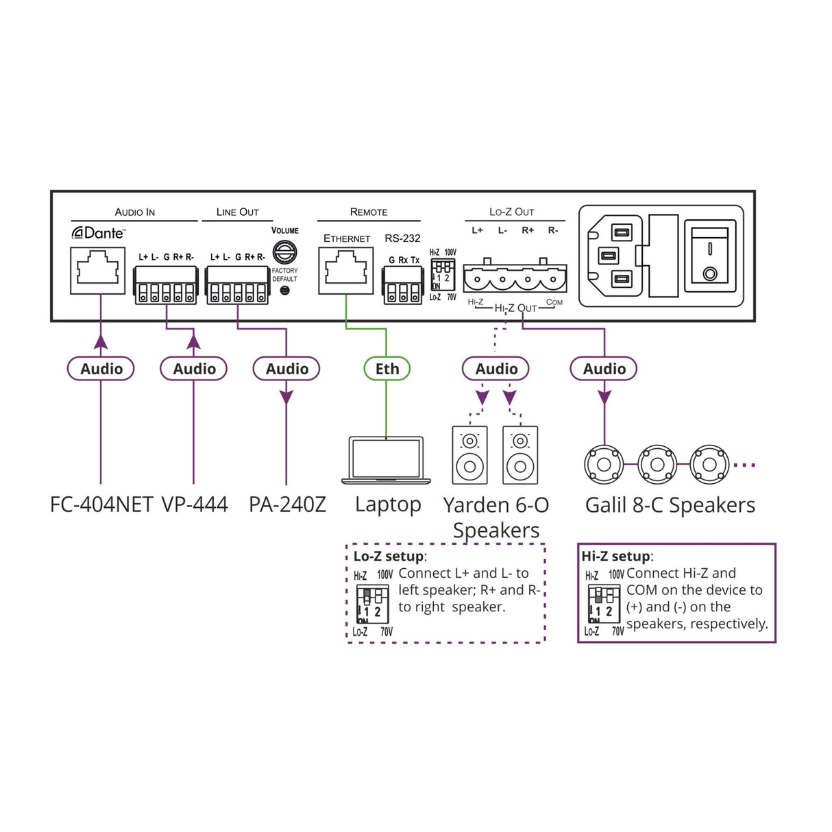 Kramer PA-120NET 120W Networked Power Amplifier