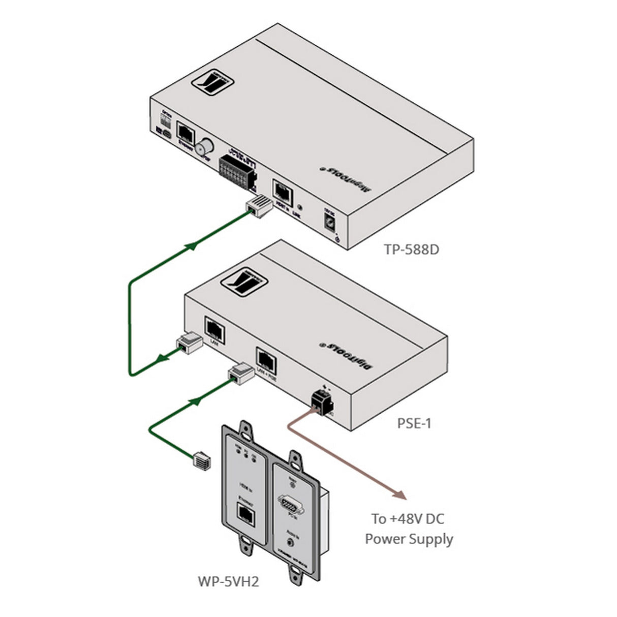 Kramer PSE-1 Single 10G HDBaseT and Ethernet Power Injector