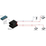 RDL RU-MLB4 Mic/Line Bi-Directional Dante Network Interface