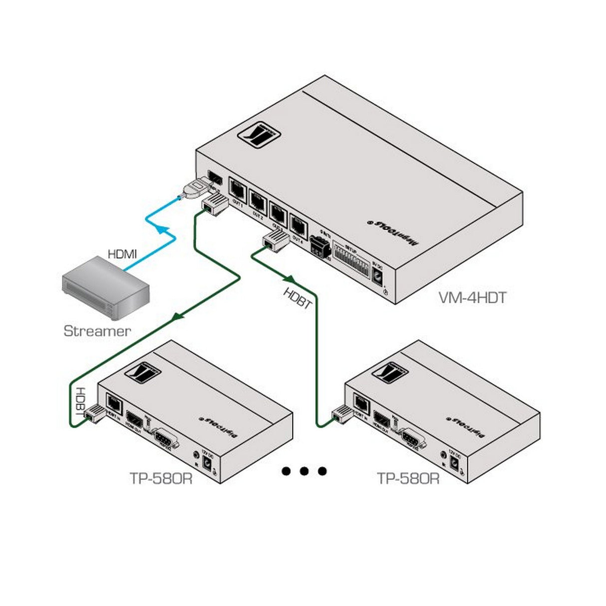 Kramer VM-4HDT 1:4 4K60 4:2:0 HDMI to Long-Reach HDBaseT DA