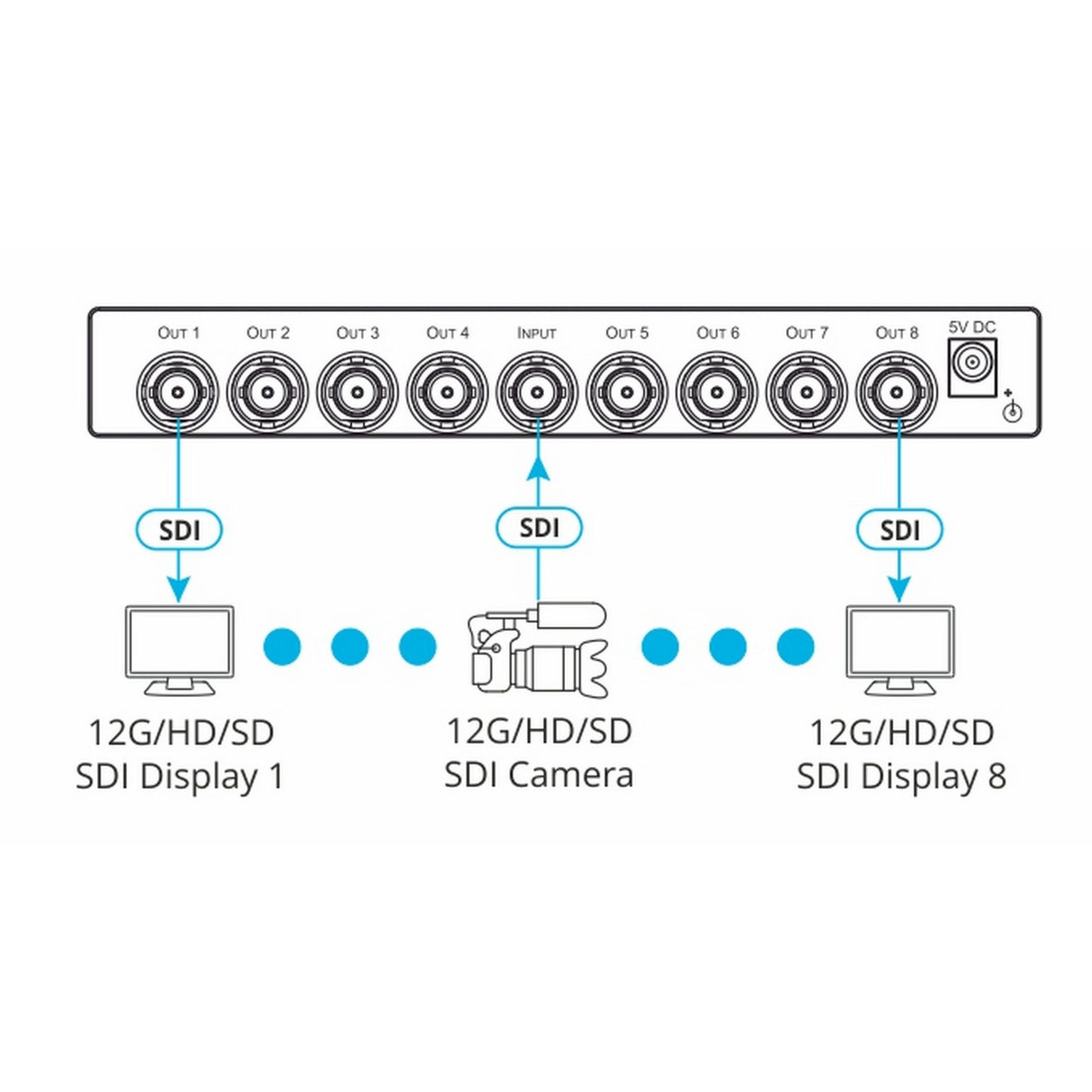 Kramer VM-8UX 1:8 4K 12G SDI DA