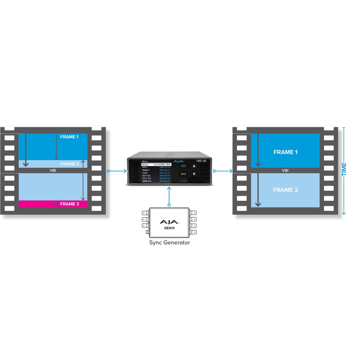 AJA UDC-4K Mini-Converter