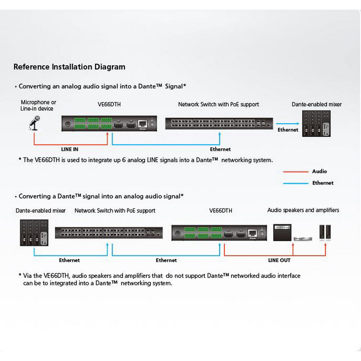 ATEN VE66DTH 6 x 6 4K Dante Audio Interface with HDMI 2.0