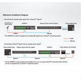 ATEN VE66DTH 6 x 6 4K Dante Audio Interface with HDMI 2.0