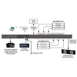AtlasIED AP-S158IP Vertical IP Addressable Power Distribution Unit