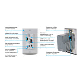 Atlona AT-OME-EX-TX-WPC Omega Wallplate HDBaseT Transmitter with USB-C Input, USB Hub, Control, and PoE