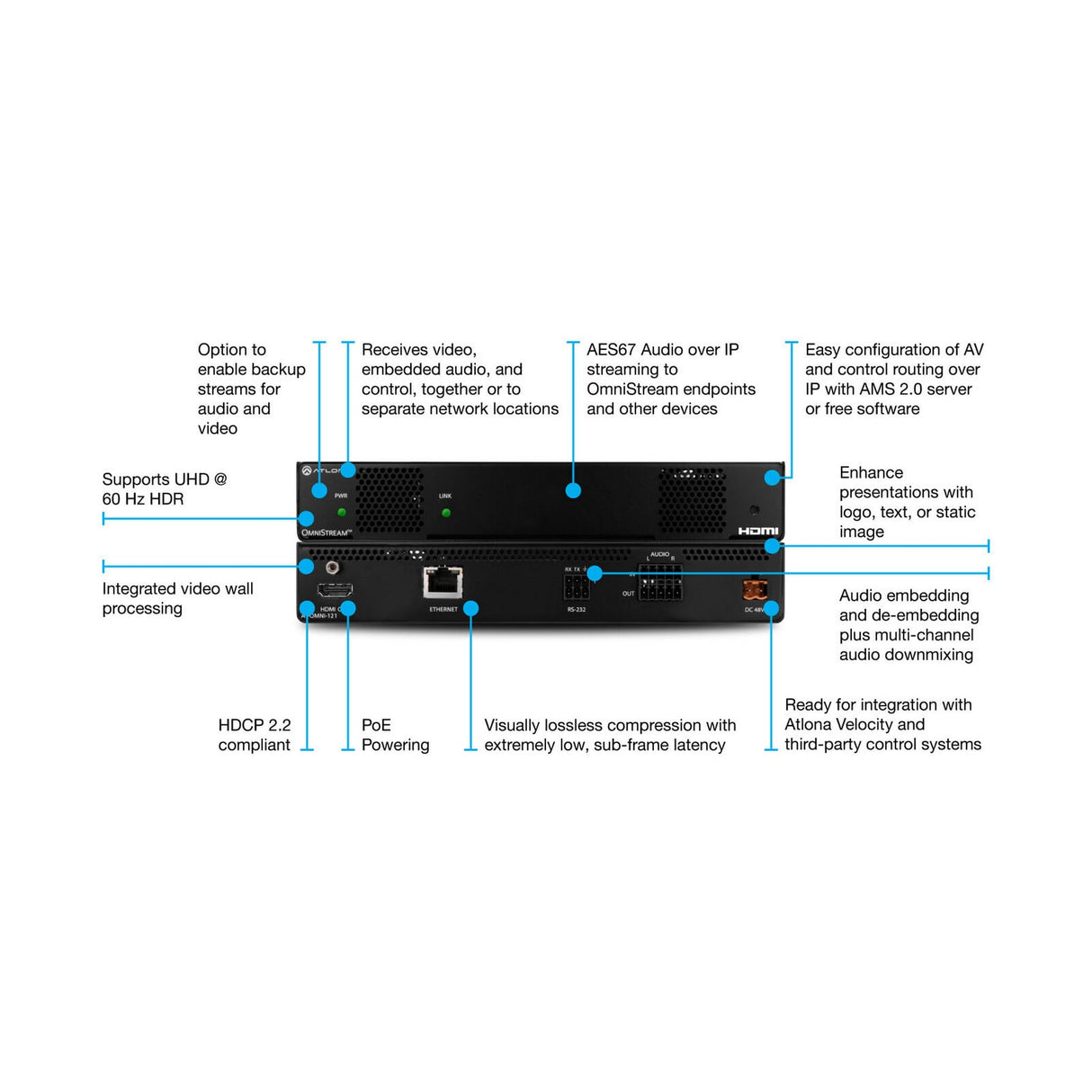 Atlona AT-OMNI-121 Networked AV Decoder