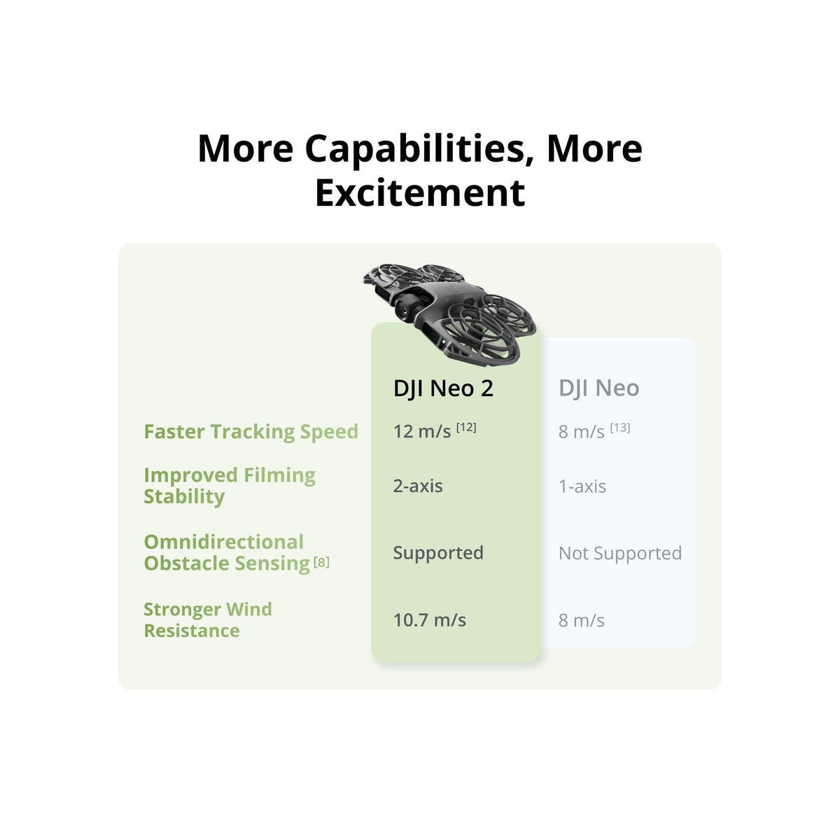 DJI Neo 2 Fly More Combo with RC-N3, 4K Palm-Launch Drone, 3 Batteries