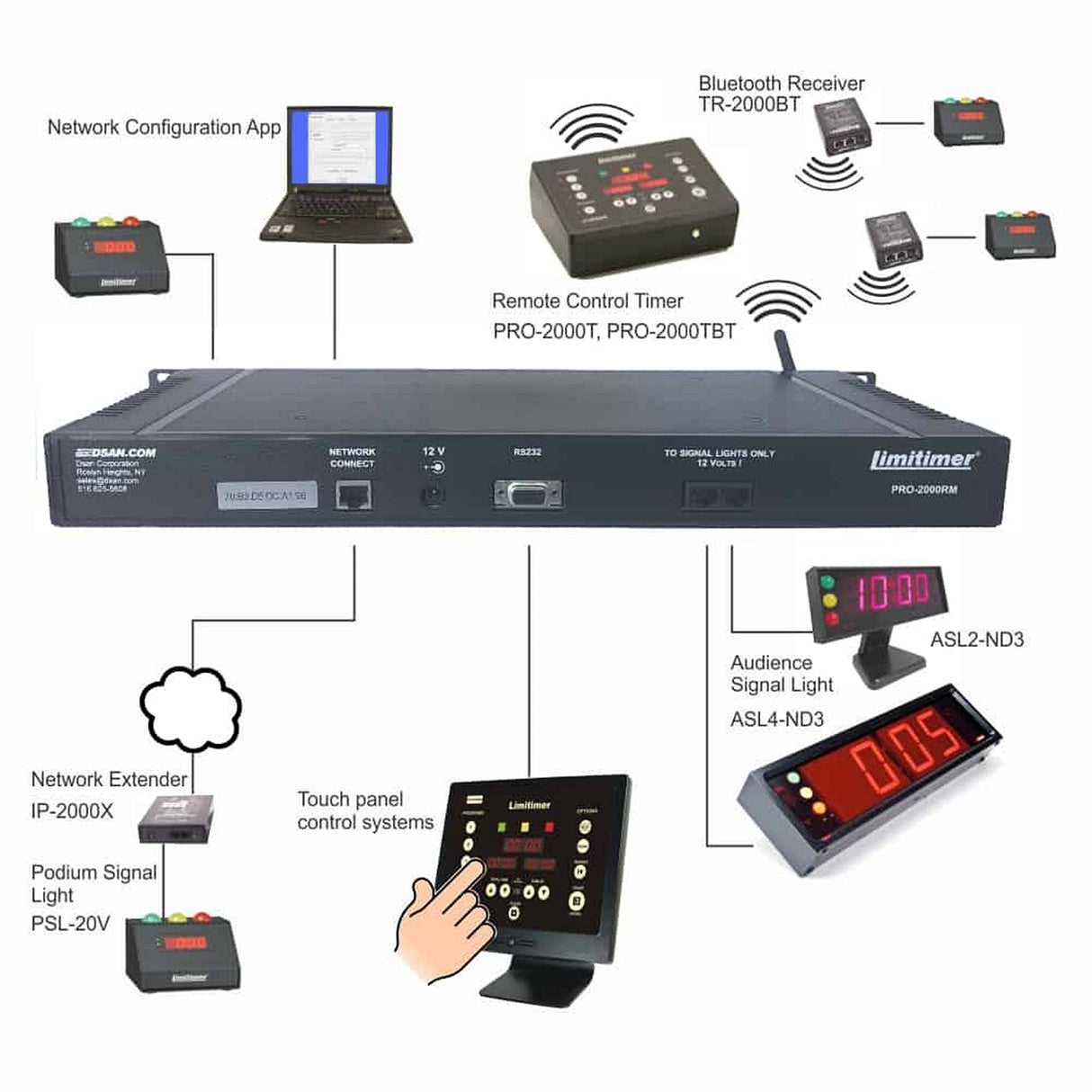 DSAN PRO-2000RM Wireless Limitimer Speaker Rackmount System, 1U