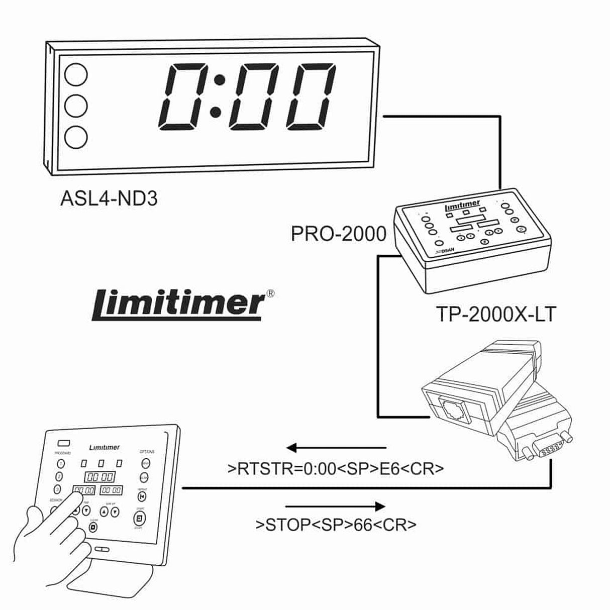 DSAN TP-2000X-LT Touch Panel Interface for Limitimer