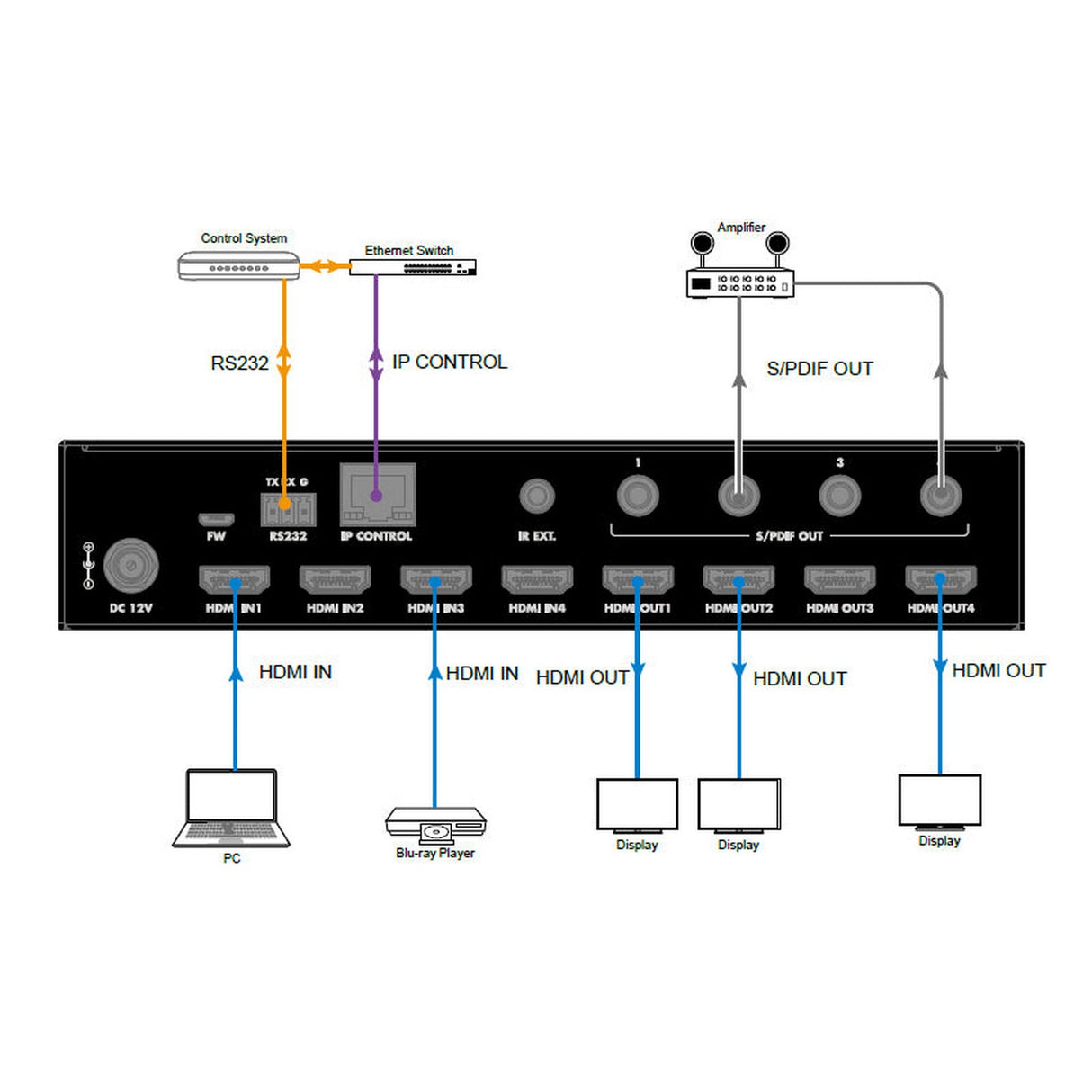 DVDO 4K 4x4 HDMI Mini Matrix Switcher