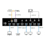 DVDO 4K 4x4 HDMI Mini Matrix Switcher