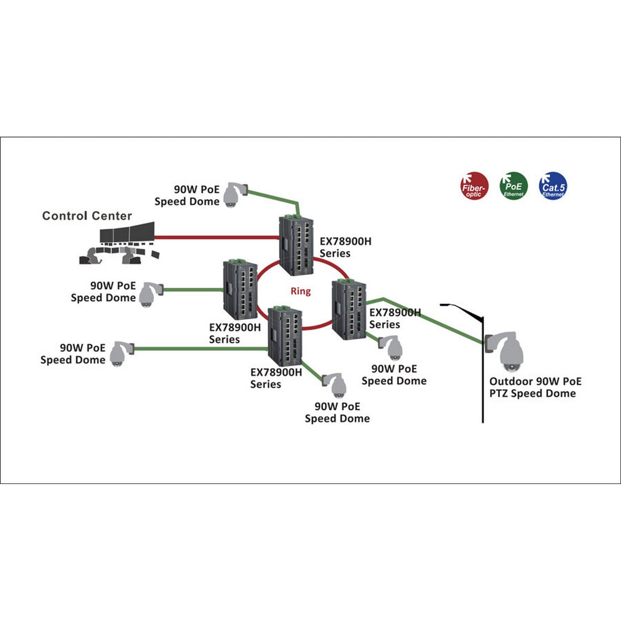 EtherWan EX789xxH-0VB Hardened Managed 12-Port Gigabit PoE and 4-Port 1G SFP Ethernet Switch