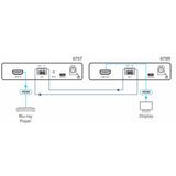 Kramer 675R/T 4K60 4:4:4 HDMI Extender Kit over Ultra‑Reach MM/SM Fiber Optic