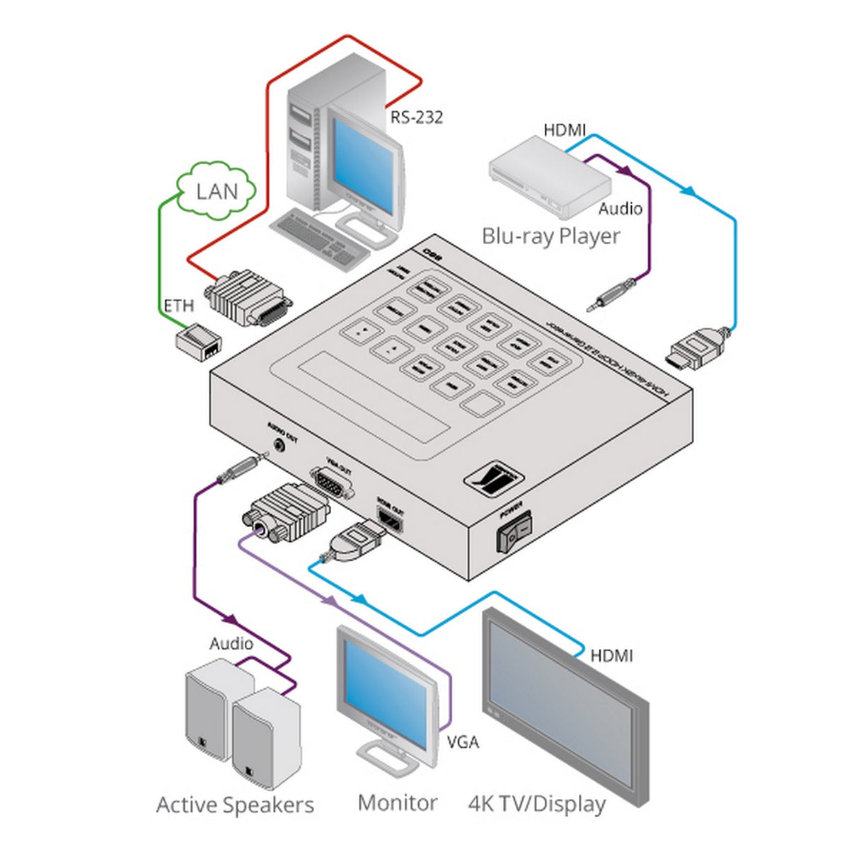 Kramer 860 4K60 4:4:4 HDMI 18 Gbps Signal Generator and Analyzer