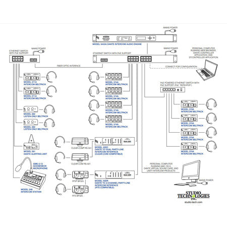 Studio Technologies Model 545DR Dante Intercom Interface