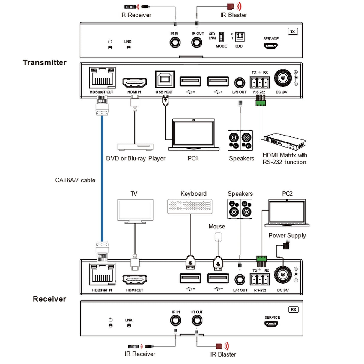 VigilLink 8K HDMI 2.1 HDBaseT 3.0 Extender with USB 2.0 Support