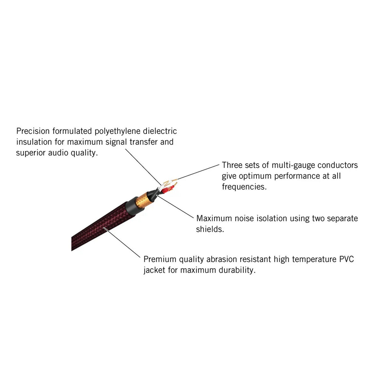 Vox Class A Acoustic Cable