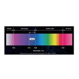 Antari DarkFX Strip 1020 UV LED Bar