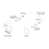 DigitaLinx DL-ILFO-H2 18G 4K60 HDMI 2.0 Fiber Optic Extender