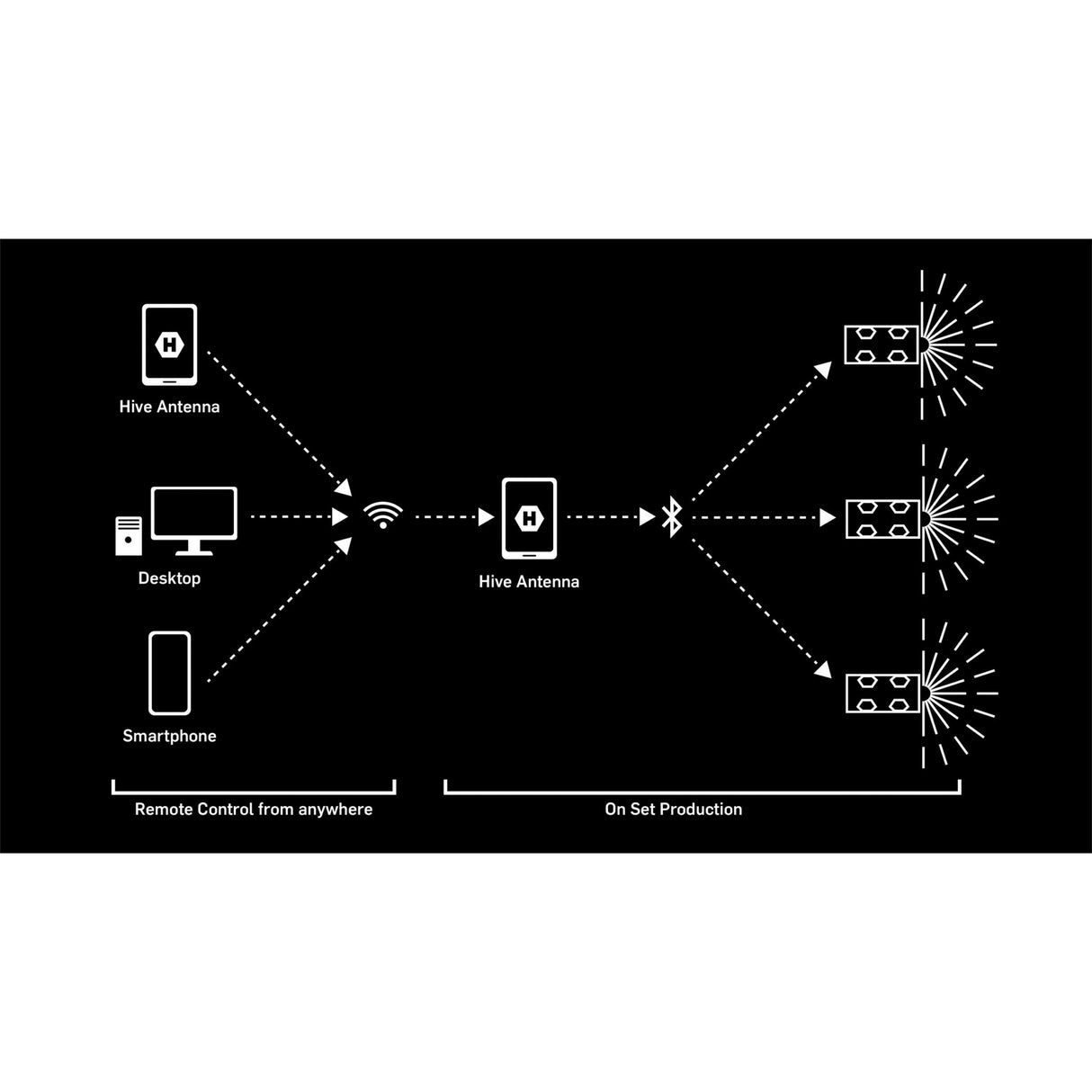 Hive Lighting C-AWRC Wireless Remote Control