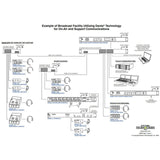 Studio Technologies Model 5422A-02 Dante Intercom Audio Engine