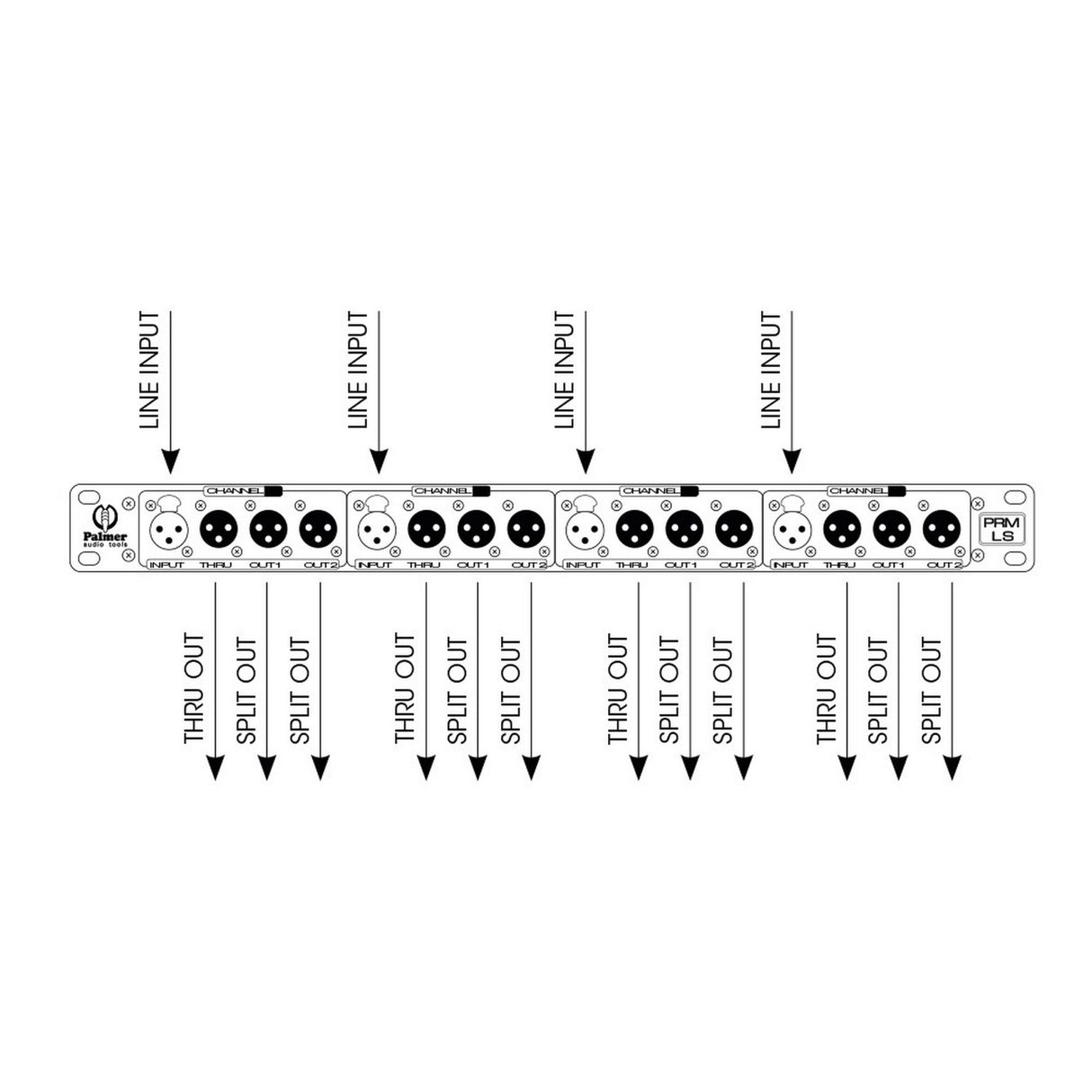 Palmer PRMLS 4-Channel Line Split Box