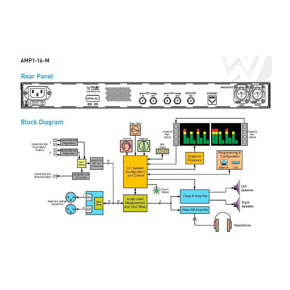 Wohler AMP1-16-M | Dual SDI 16 Channel Rackmount Audio Monitor