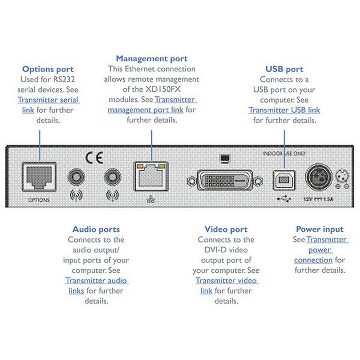 Adder XD150FX-SM-US KVM DVI Video Extender with USB 2.0 Over a Single Duplex Fiber Cable, Single Mode