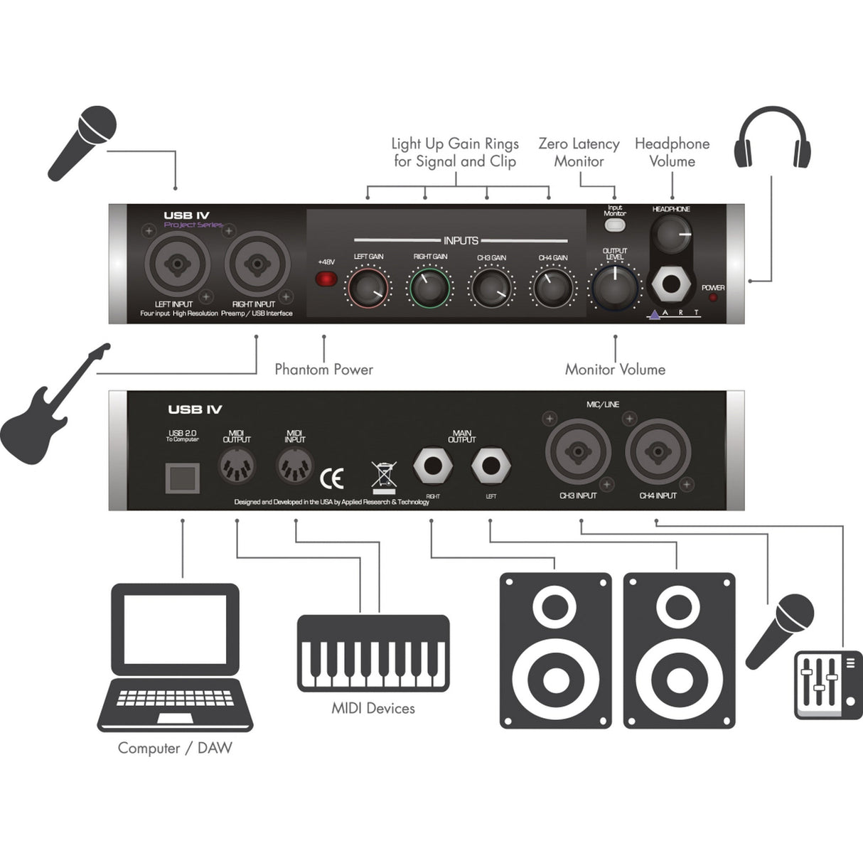 ART USB IV 4x4 USB Audio MIDI Interface