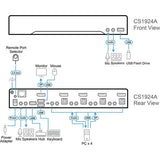 ATEN CS1924A 4-Port USB 3.0 KVM Switch