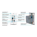 Atlona AT-OME-SW21-TX-WPC Wallplate HDBaseT Transmitter with USB-C and HDMI Inputs Plus USB Hub