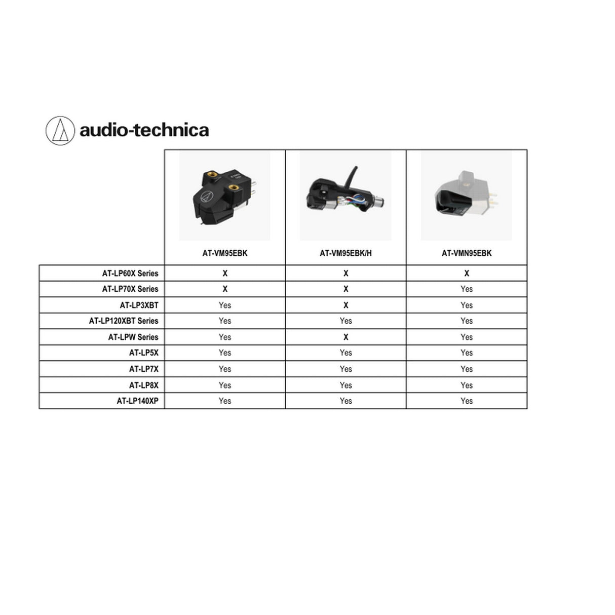 Audio-Technica AT-VMN95EBK Replacement Stylus