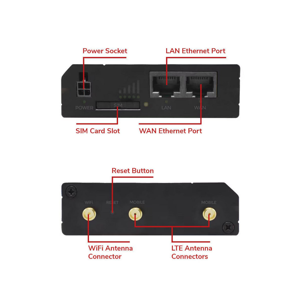 IC Realtime M2M-RUT240 Compact 4G/LTE and WiFi Cellular Router