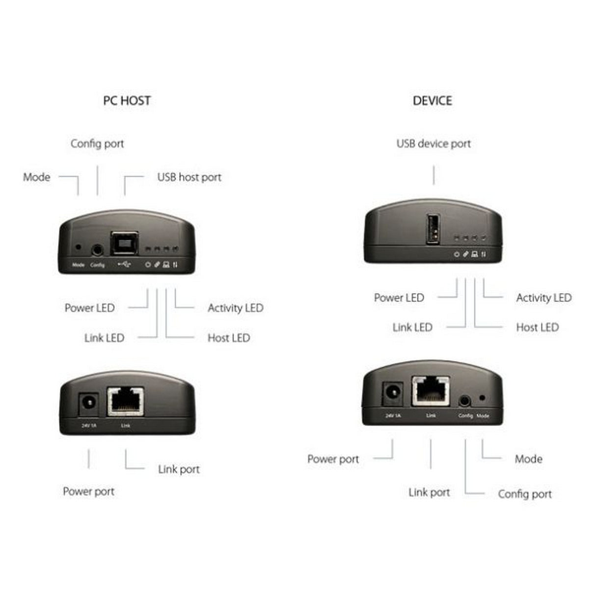 INOGENI U-Bridge USB 2.0 Camera and Device Extender