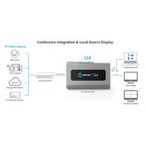 Kiloview U4 IP Video Dock 4K60 NDI Decoder with USB-C & HDMI