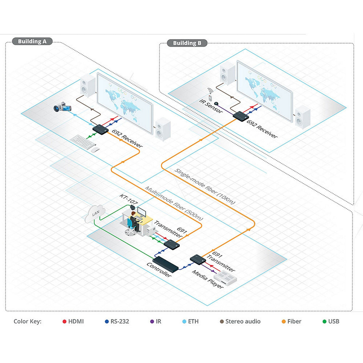 Kramer 691 4K60 4:2:0 HDMI Fiber Optic Transmitter over Ultra‑Reach HDBaseT 2.0