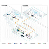 Kramer 691 4K60 4:2:0 HDMI Fiber Optic Transmitter over Ultra‑Reach HDBaseT 2.0