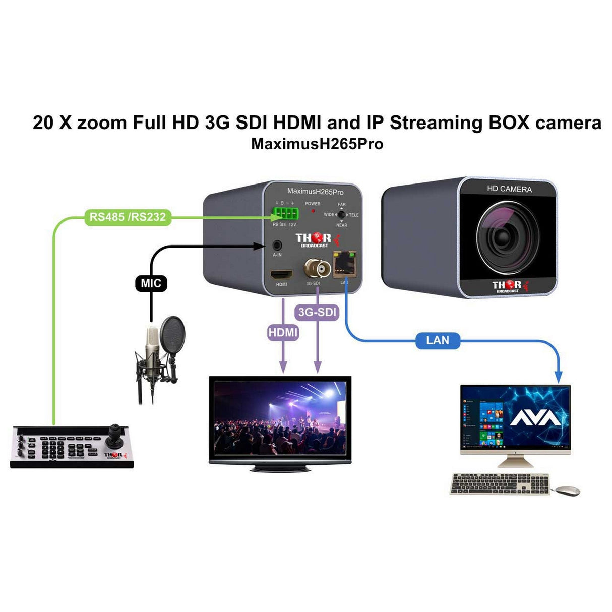 Thor MAXIMUSH265P MAXIMUS H265 PRO 20x Zoom Full HD 3G SDI HDMI and IP Streaming Box Camera