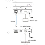 VigilLink CAT Cable HDMI and Toslink Digital Audio Extender