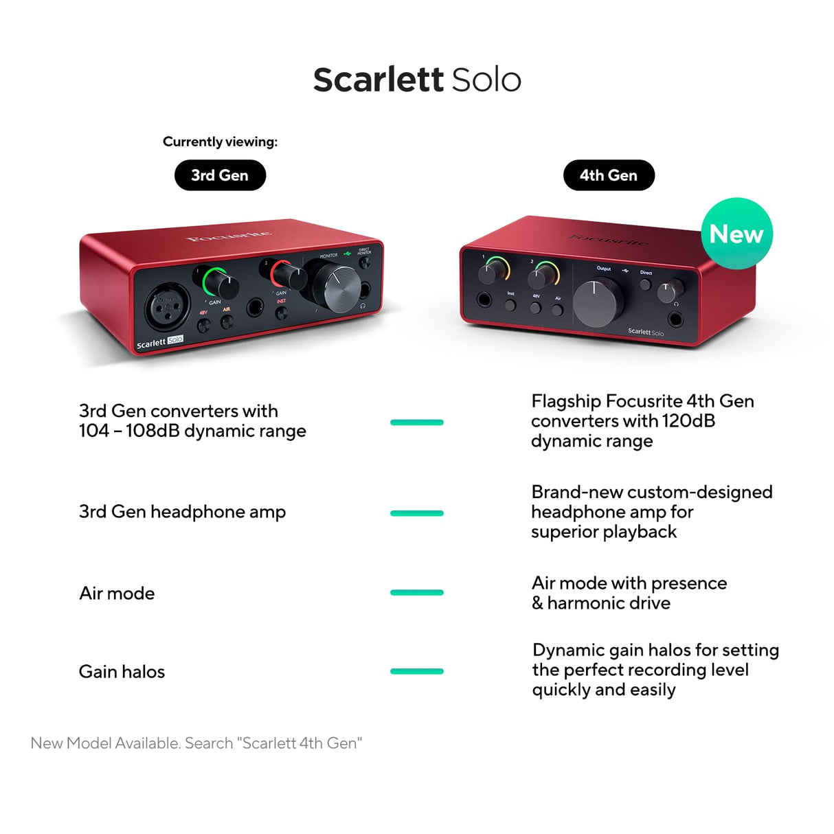 Focusrite Scarlett Solo 2 x 2 USB Audio Interface, 3rd Generation (Used)