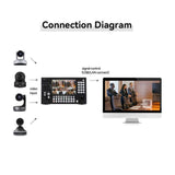 Jimcom NDI Touch Broadcast Switcher