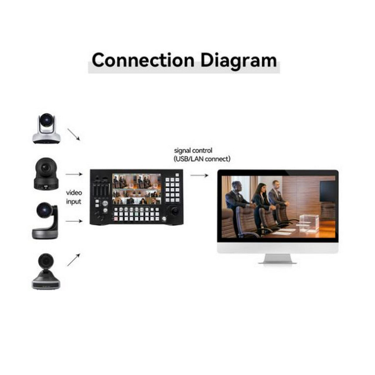 Jimcom Touch Broadcast Switcher