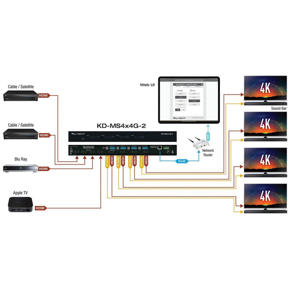 Key Digital KD-MS4x4G-2 4 x 4 4K 18G HDMI Matrix Switch